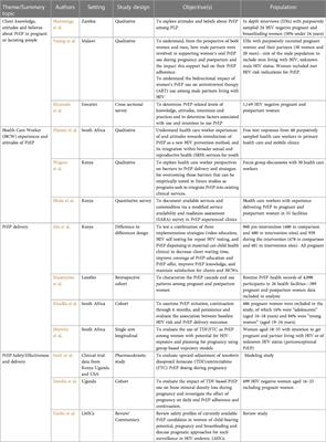 Editorial: Improving the delivery of pre-exposure prophylaxis (PrEP) to eliminate vertical HIV transmission